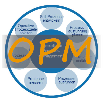 OPM - Digital (OPD-2020-02)